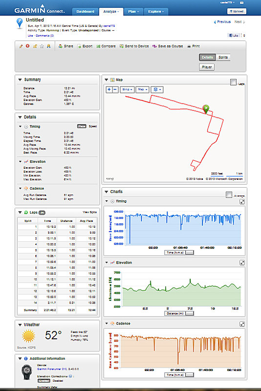Garmin-report